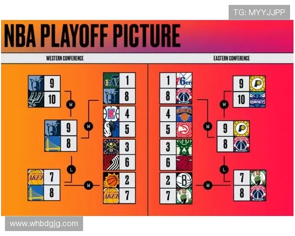 NBA季后赛对阵图：完整赛程与晋级预测分析